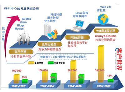 虛擬化桌面技術 網(wǎng)絡信息技術研發(fā)與技術服務的融合創(chuàng)新